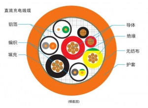 直流充電線纜