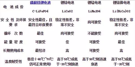 新能源汽車--鋰電池正級材料 新能源汽車--鋰電池正級材料
