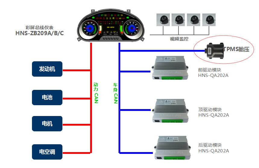 混合動力CAN系統方案