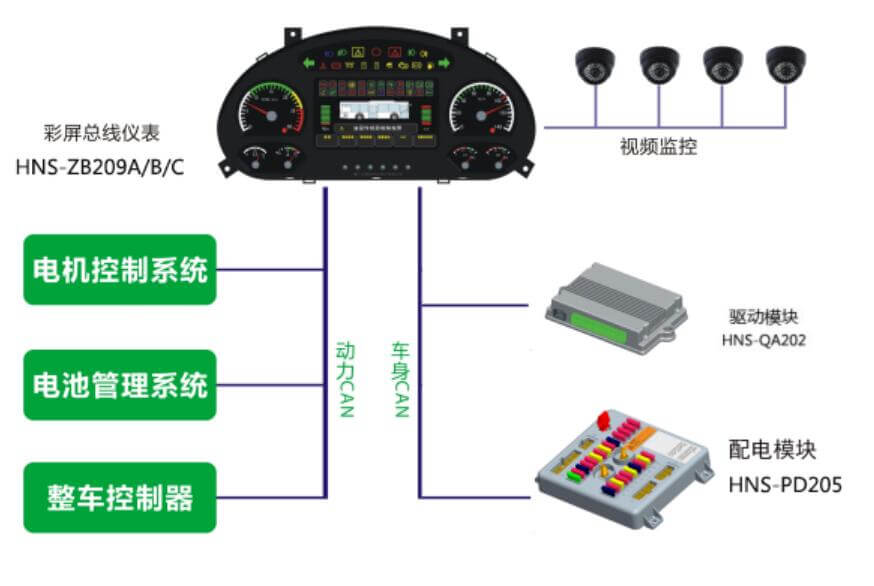 商用車CAN系統方案