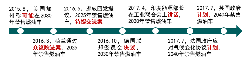 王秉剛：尊重市場 不主張制定“禁燃”時間表