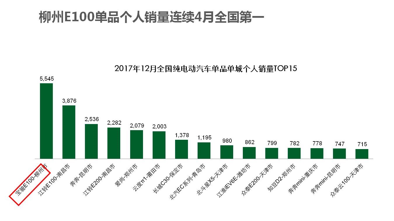 寶駿：關注用戶評價聚焦業態創新踐行者