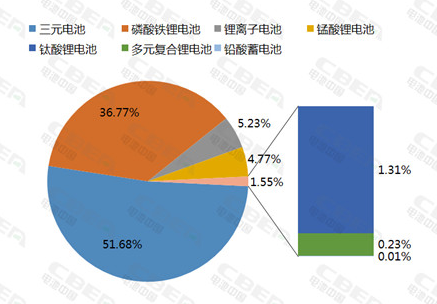 1月新能源汽車裝機(jī)量同比增幅1055% 1月新能源汽車裝機(jī)量同比增幅1055%