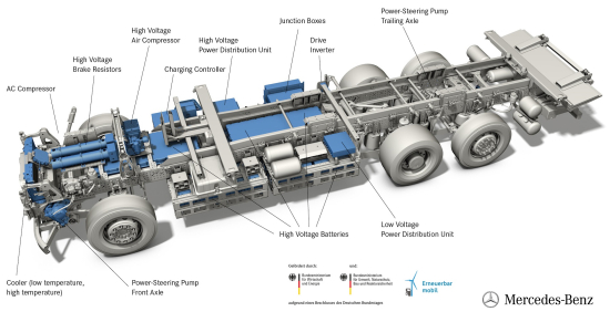 戴姆勒將測試電動重型卡車eActros 戴姆勒將測試電動重型卡車eActros