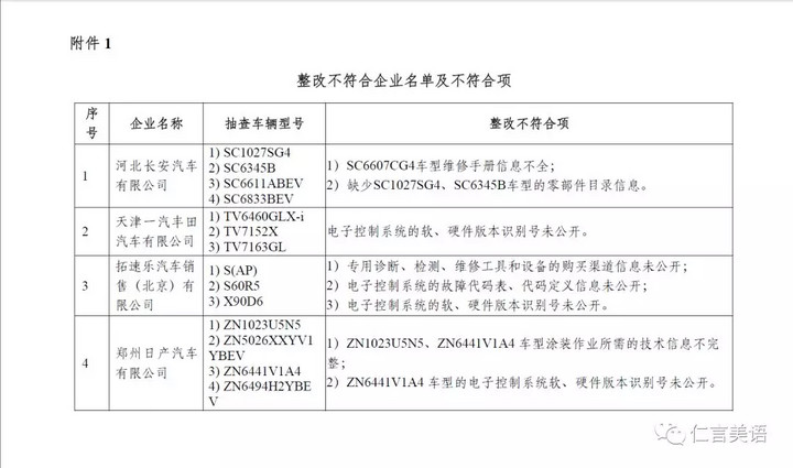 14家企業汽車維修技術信息公開整改不合格