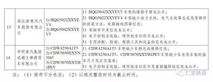 14家企業汽車維修技術信息公開整改不合格