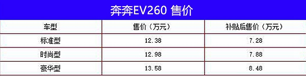 2018年有哪些新能源汽車上市