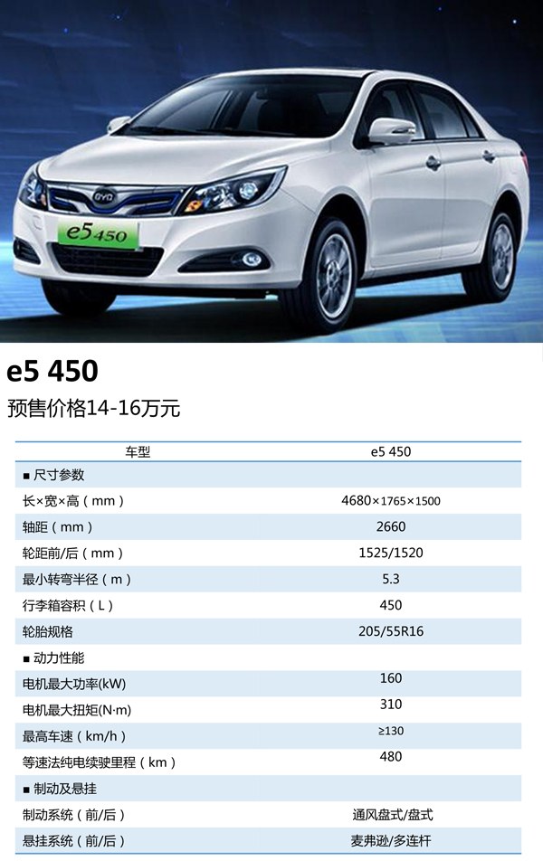 2018年有哪些新能源汽車上市