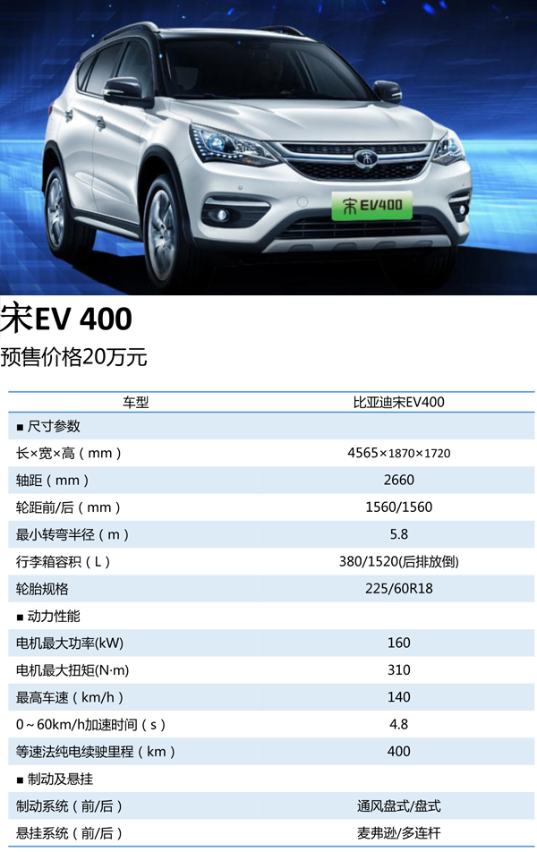 2018年有哪些新能源汽車上市