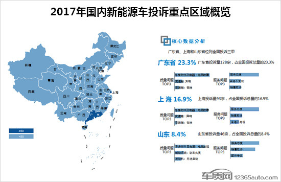 2017年度國內新能源車投訴分析報告 2017年度國內新能源車投訴分析報告
