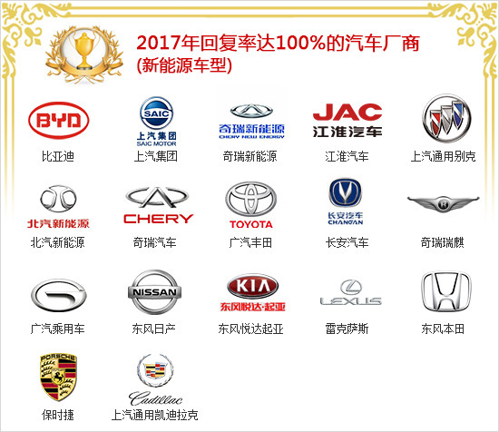 2017年度國內新能源車投訴分析報告 2017年度國內新能源車投訴分析報告