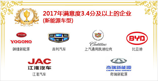 2017年度國內新能源車投訴分析報告 2017年度國內新能源車投訴分析報告