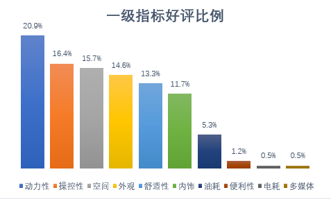 比亞迪宋新能源汽車怎么樣 比亞迪宋新能源汽車怎么樣