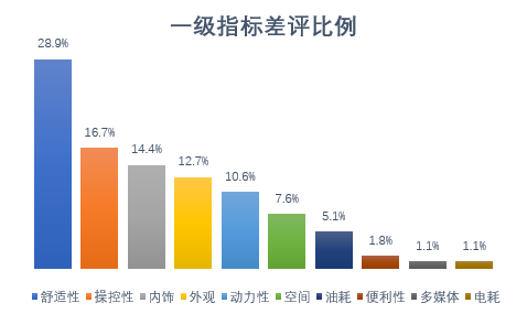 比亞迪宋新能源汽車怎么樣 比亞迪宋新能源汽車怎么樣