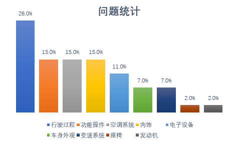 比亞迪宋新能源汽車怎么樣 比亞迪宋新能源汽車怎么樣
