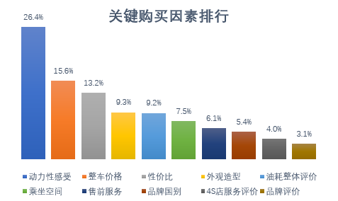 比亞迪宋新能源汽車怎么樣 比亞迪宋新能源汽車怎么樣