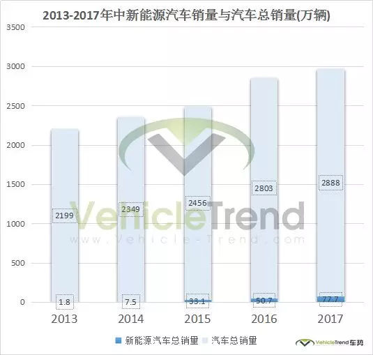 中美貿易戰對新能源汽車產業的影響集中于汽車零部件方面 中美貿易戰對新能源汽車產業的影響集中于汽車零部件方面