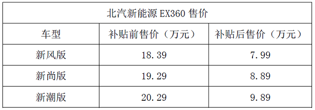北汽新能源ex360多少錢 北汽新能源ex360多少錢