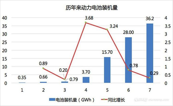比亞迪電池業務未來將獨立上市 比亞迪電池業務未來將獨立上市