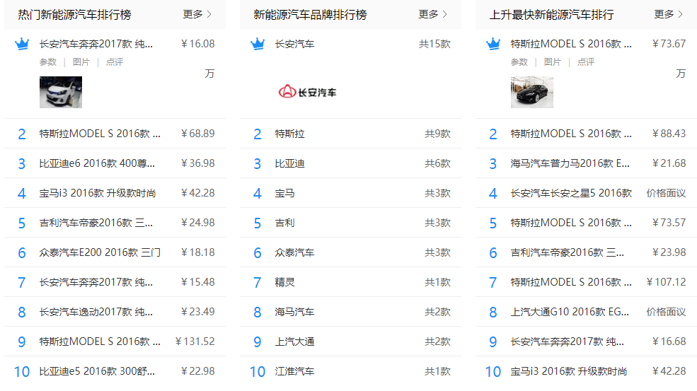 新能源汽車排名及價格