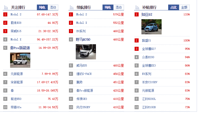 2018新能源汽車排行榜