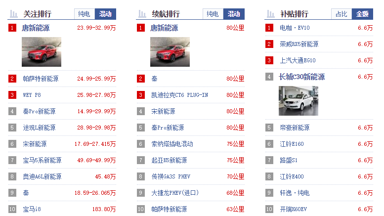 2018新能源汽車排行榜