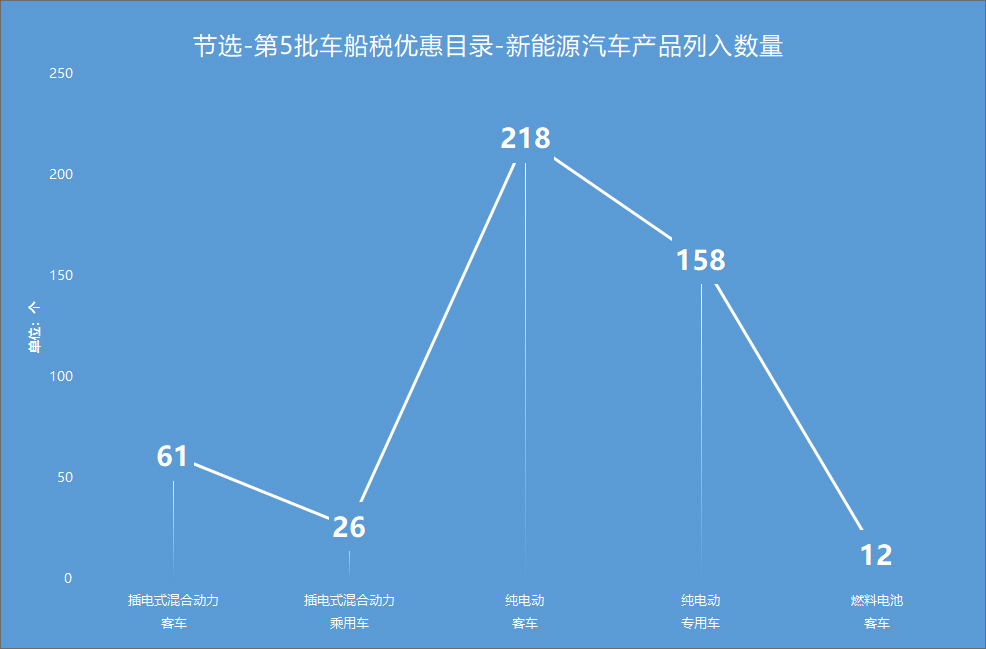 新能源汽車產(chǎn)業(yè)網(wǎng)每周簡報(bào) 新能源汽車產(chǎn)業(yè)網(wǎng)每周簡報(bào)
