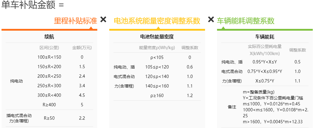 宋新能源補貼后價格