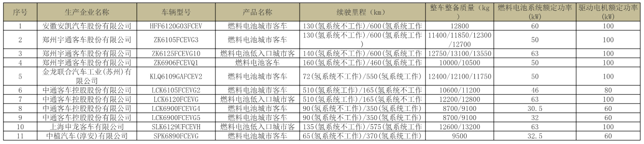 工信部：第22批《免征車輛購置稅的新能源汽車車型目錄》