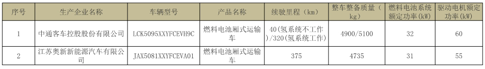 工信部：第22批《免征車輛購置稅的新能源汽車車型目錄》