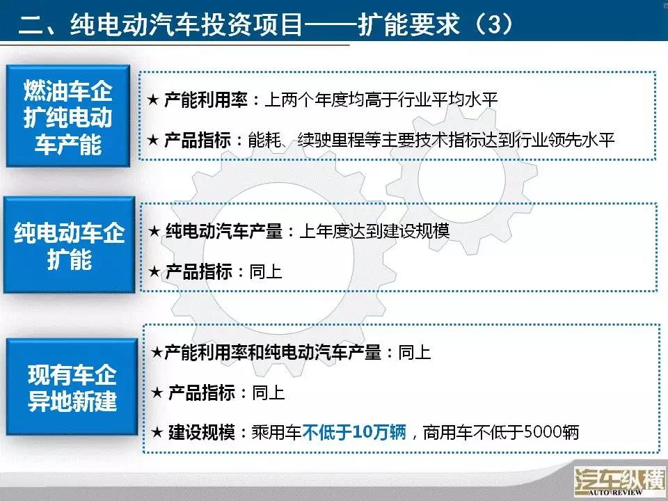 新政解讀：10張PPT看懂汽車產業投資新規