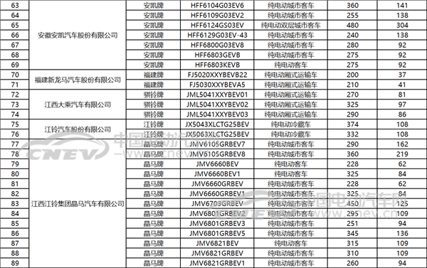 工信部公布：第6批車船稅優惠車型目錄